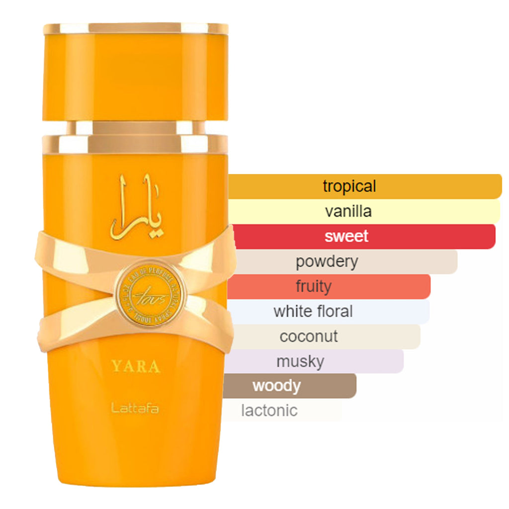 Lattafa Yara Tous fragrance notes